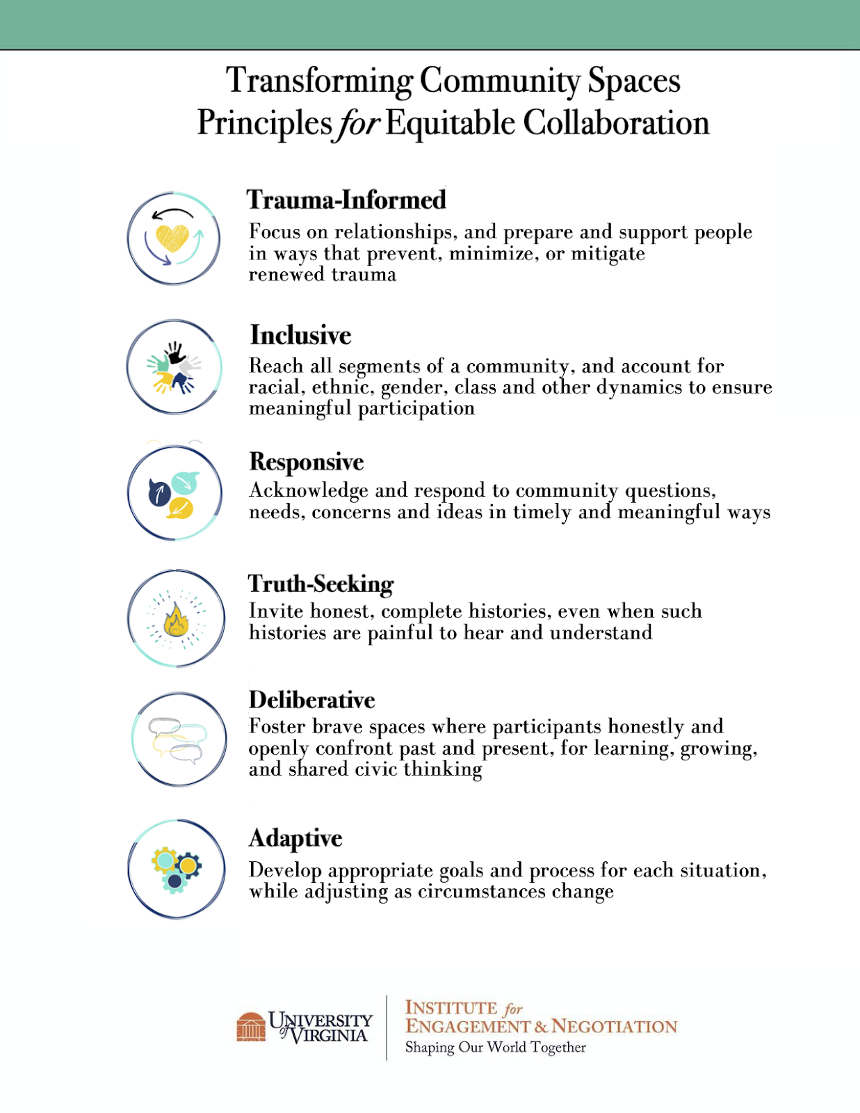 TCS Principles One Pager